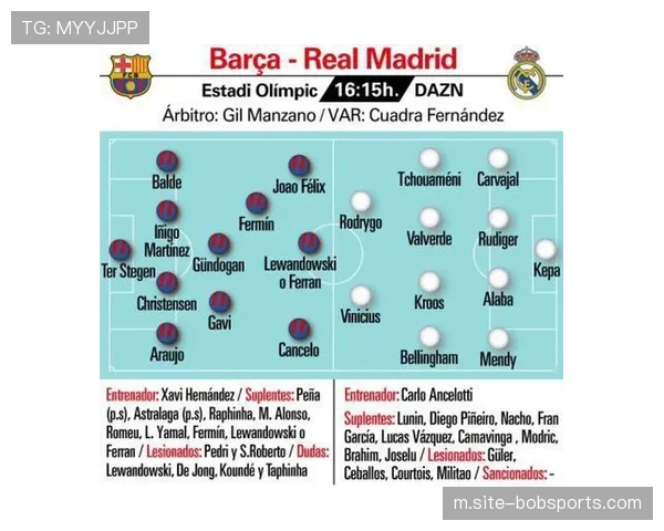 数据模型预测，巴萨夺冠概率超六成皇马三成紧随其后